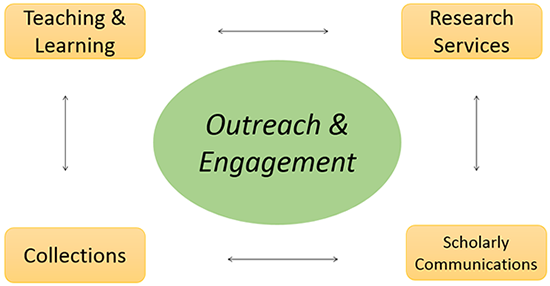 UNCG Roles of Liaisons